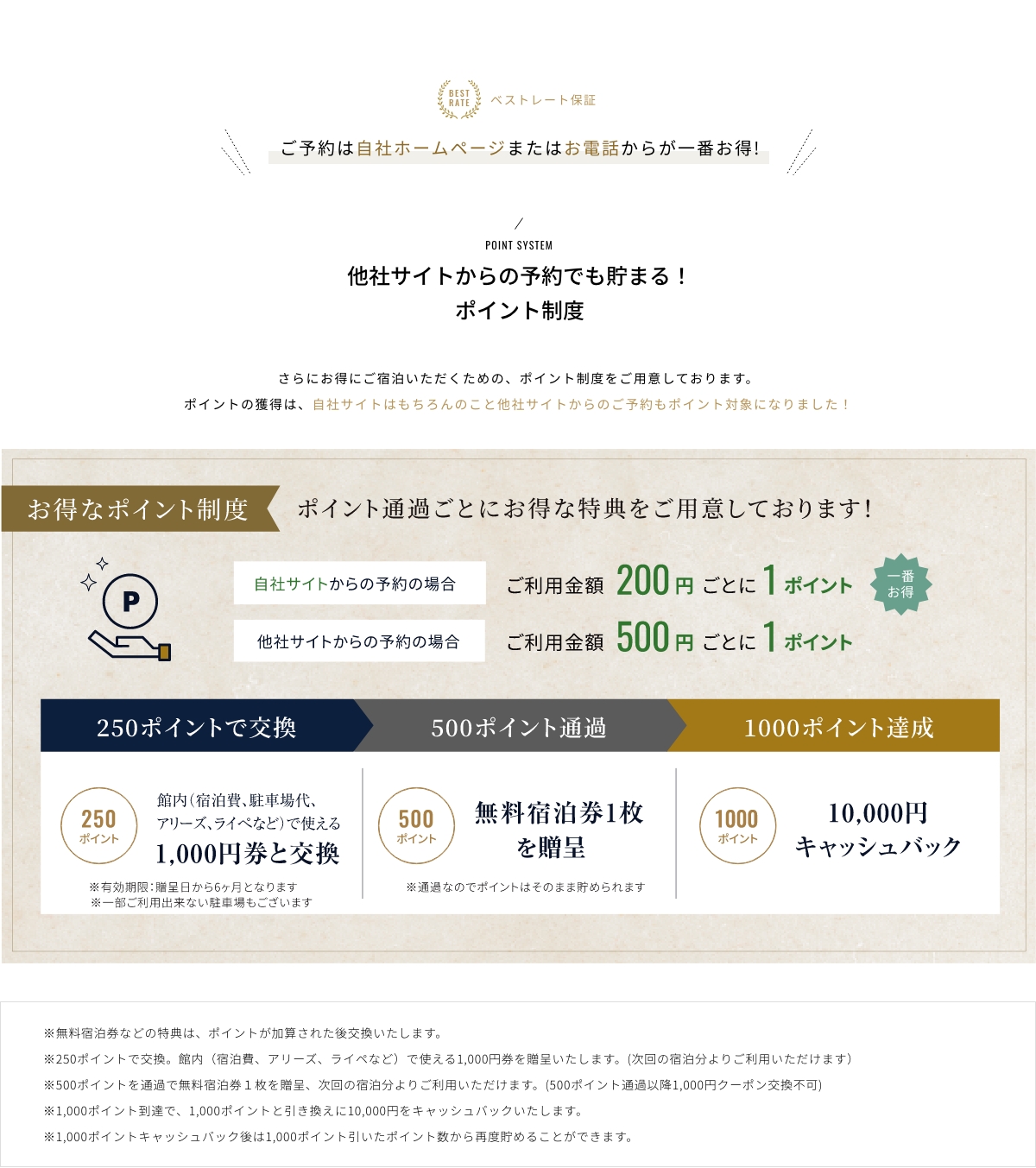 メンバー特典、ポイント制度について