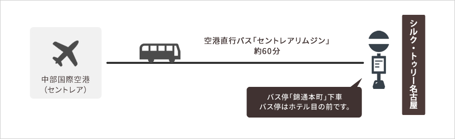 「中部国際空港（セントレア）」からの直行便