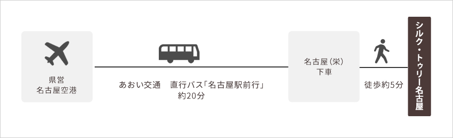 「県営名古屋空港」からの直行便